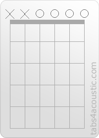 Chord diagram, Em/D (x,x,0,0,0,0)